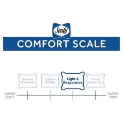 Sealy Elite Total Comfort All Sleep Positions Down Alternative Pillow -Bedding Shop 11061643 CC ALT9