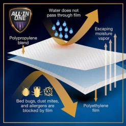 All-In-One Bed Zippered Mattress Cover With Bug Blocker 19 All-In-One Bed Zippered Mattress Cover With Bug Blocker -Bedding Shop 20080202 CC ALT9