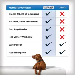AllerEase Maximum Bedbug & Allergy Protection Mattress Protector -Bedding Shop 2077615 ALT3