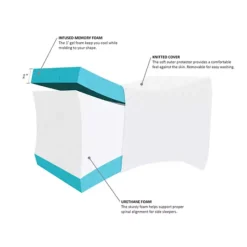 Sleep Philosophy Memory Foam Knee Pillow -Bedding Shop 3392893 ALT3