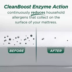 AllerEase Waterproof Soft Mattress Protector -Bedding Shop 51792867 CC ALT2