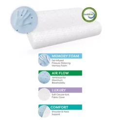 BodiPedic Gel Support Contour Memory Foam Bed Pillow -Bedding Shop 6939376 ALT8