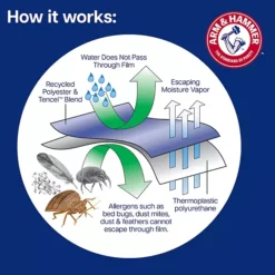 Arm & Hammer Eco Performance Zippered Mattress Protector -Bedding Shop 7529706 ALT6