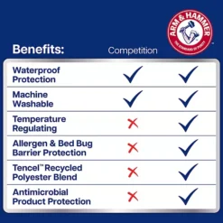 Arm & Hammer Eco Performance Zippered Mattress Protector -Bedding Shop 7529706 ALT8